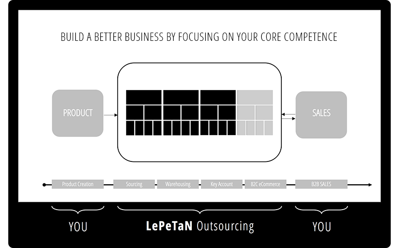 BUILD A BETTER BUSINESS BY FOCUSING ON YOUR CORE COMPETENCE.